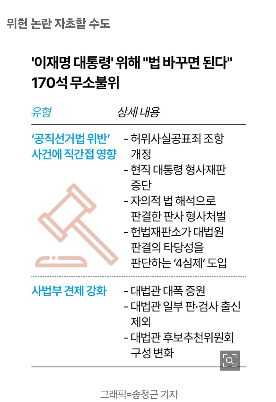 이재명 사법리스크는 '법 바꿔' 막자?... '170석 민주당'의 무소불위 | 인스티즈