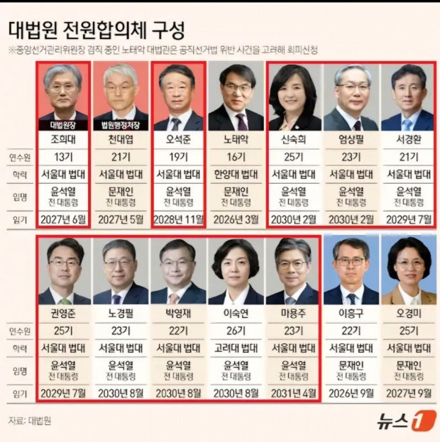  이시국, 헌재에 묻어갈 수 있었던 사법부를 수면위로 끌어올린 사람들1