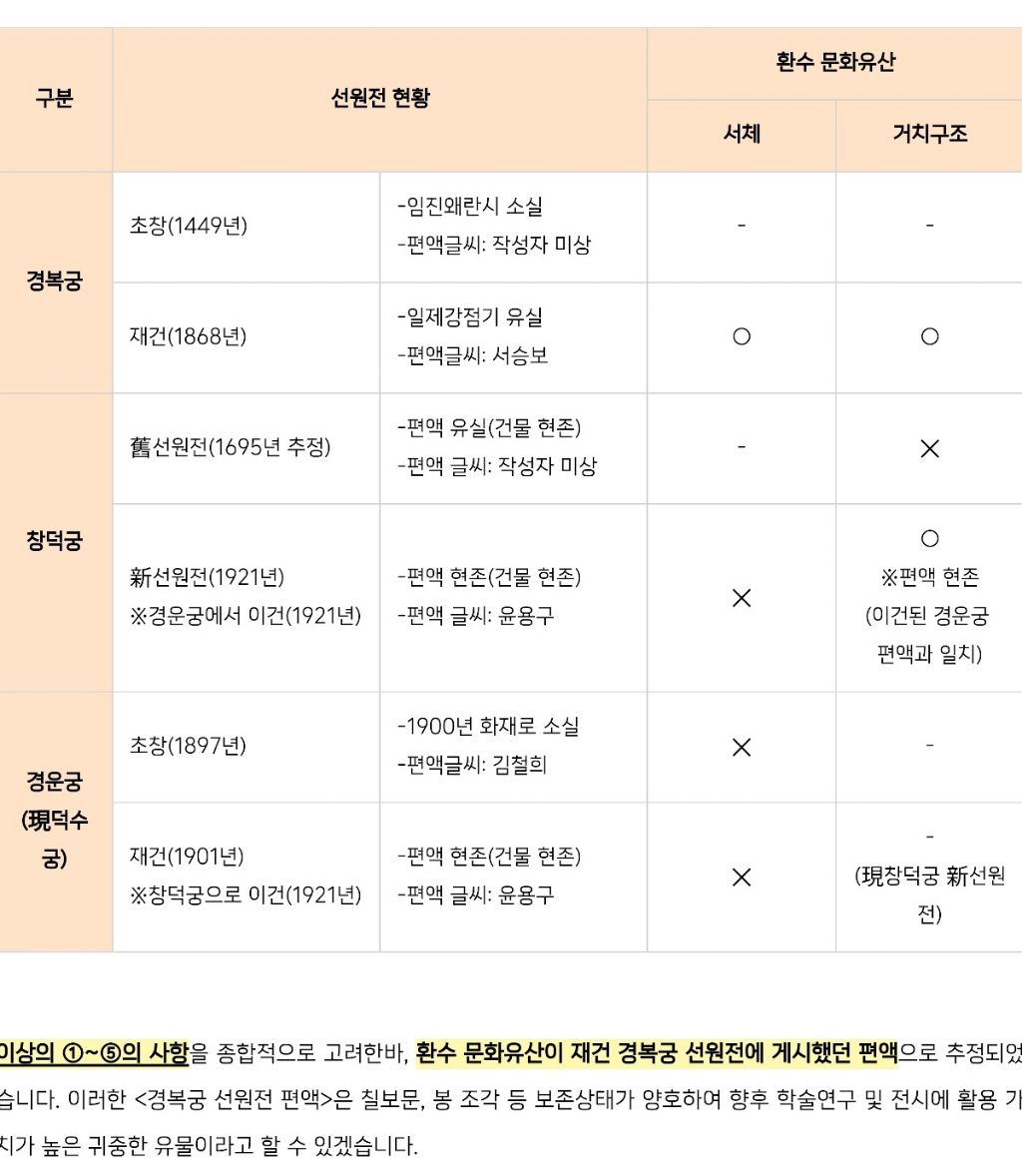 곧 철거 예정인 국립민속박물관.jpg | 인스티즈