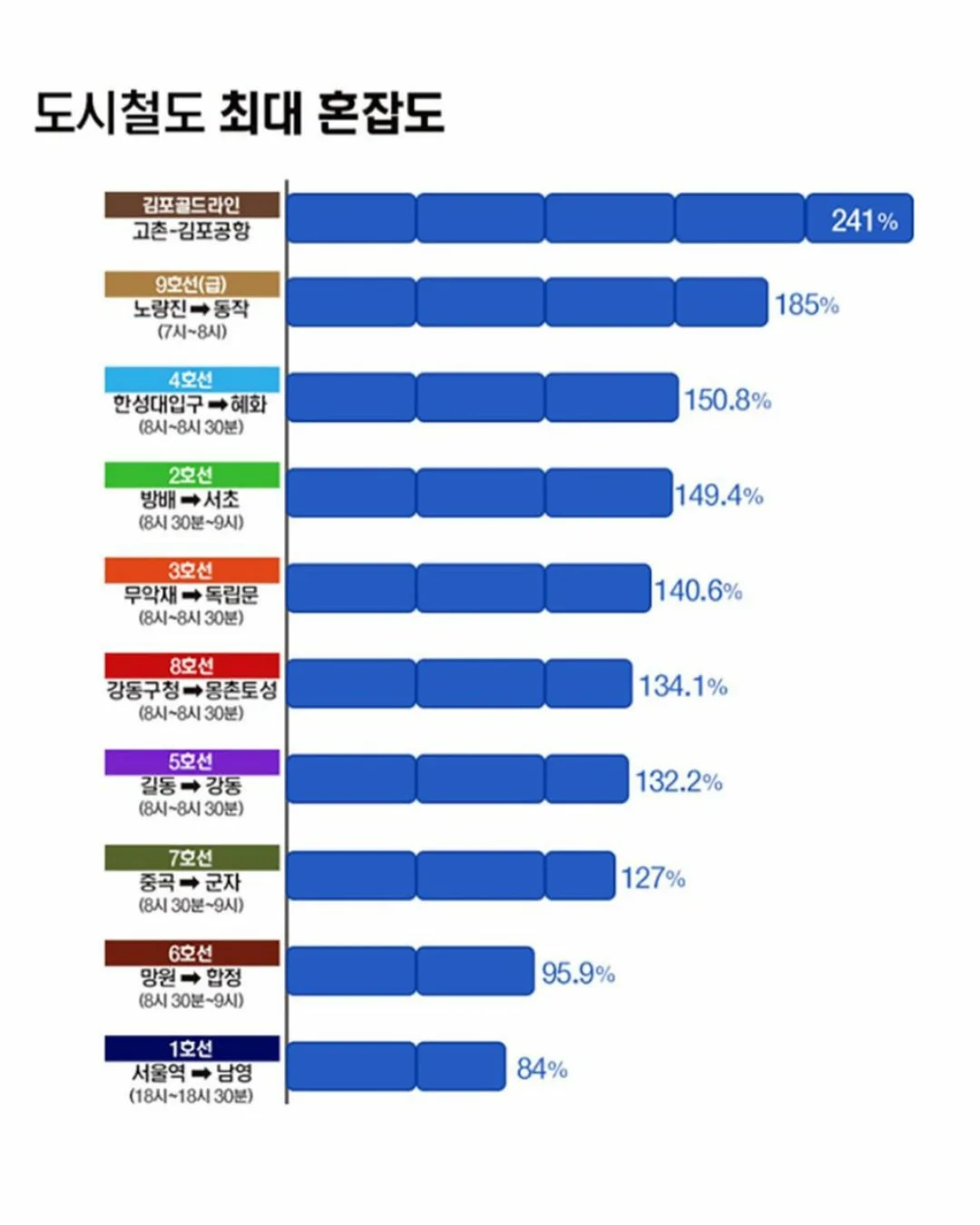  ??? : 이정도면 지하철 1호선은 선녀인데?