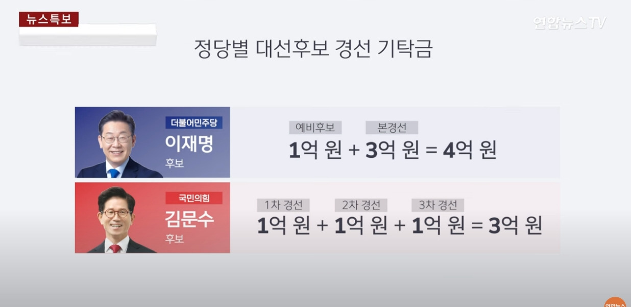 김문수 전재산 10억원 중 이번 대선에 4억 씀 | 인스티즈