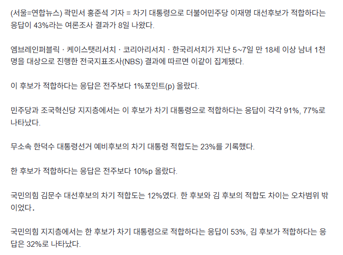이재명 44% 한덕수 34% 이준석 6%…이재명 43% 김문수 29% 이준석 7%[NBS] (종합) | 인스티즈