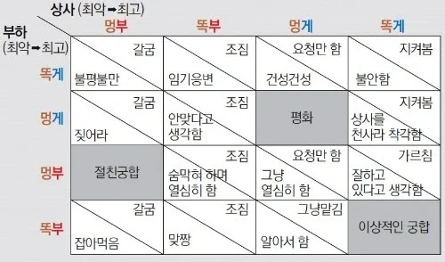 직장인이라면 공감할 직장생활 관계도.jpg