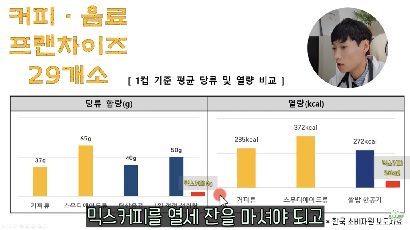 바닐라라떼 한잔보다 믹스커피 7잔 먹는게 나은 이유 | 인스티즈