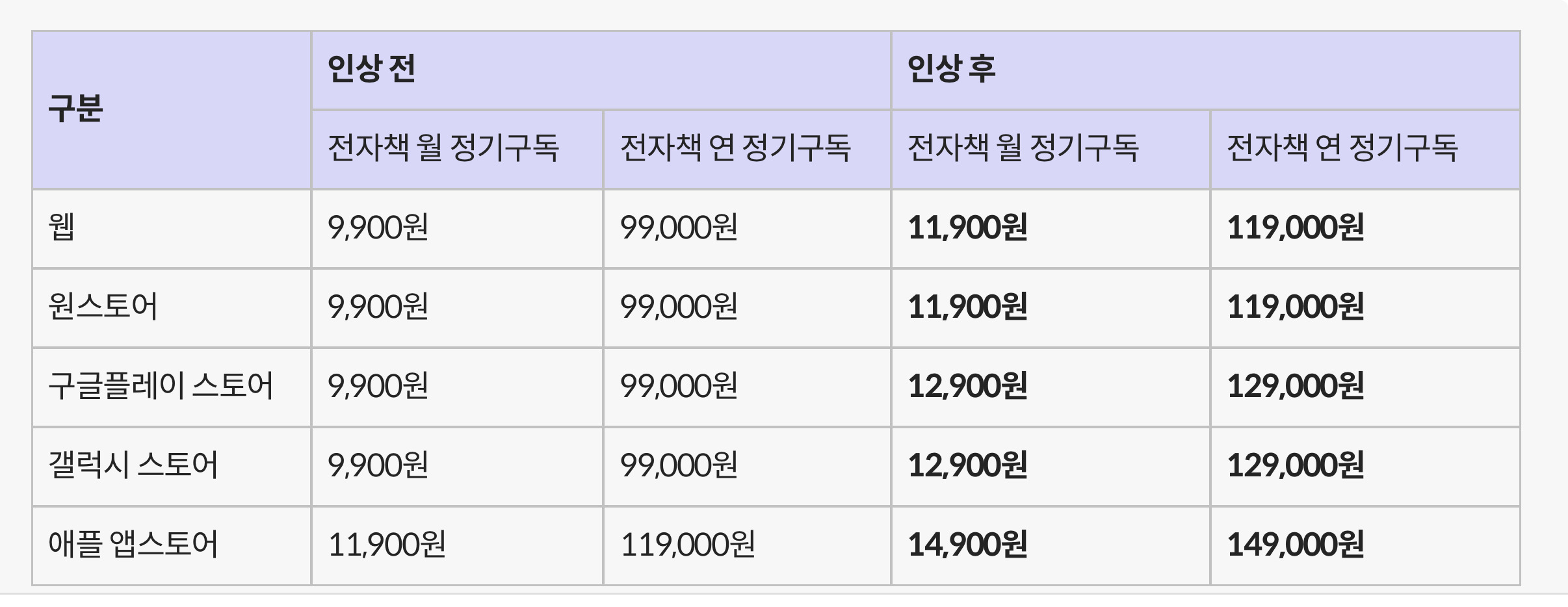 밀리의서재 정기구독료 인상 예정 (6월 10일~) | 인스티즈