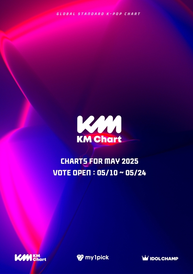  투바투, 4월 KM차트 3개부문 1위 싹쓸이