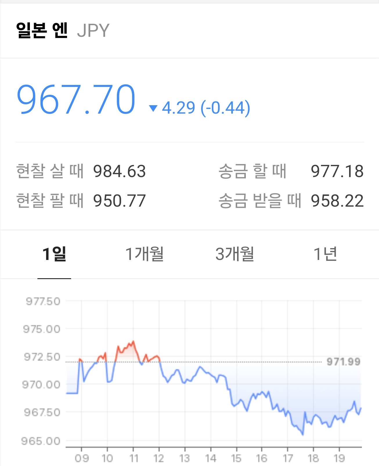 엔화가 요즘 약세인 이유