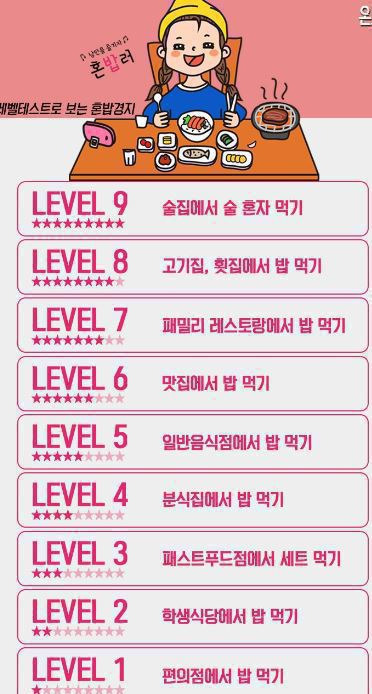  혼밥레벨 테스트