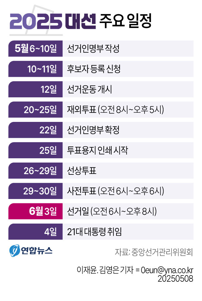 어버이날 대선 주자들 행보/메세지 | 인스티즈