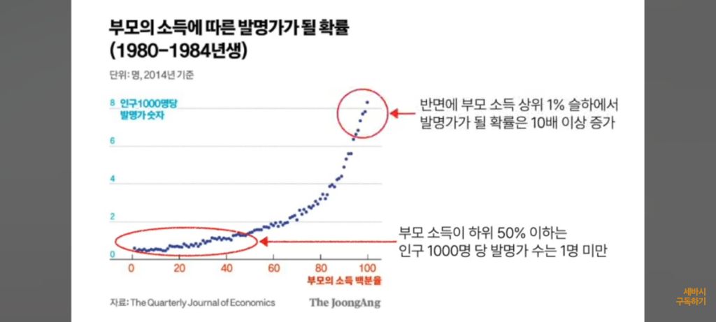 잔인하지만 인생의 성취는 대부분 노력이 아닌 타고난 운에 의해 결정 돼 | 인스티즈