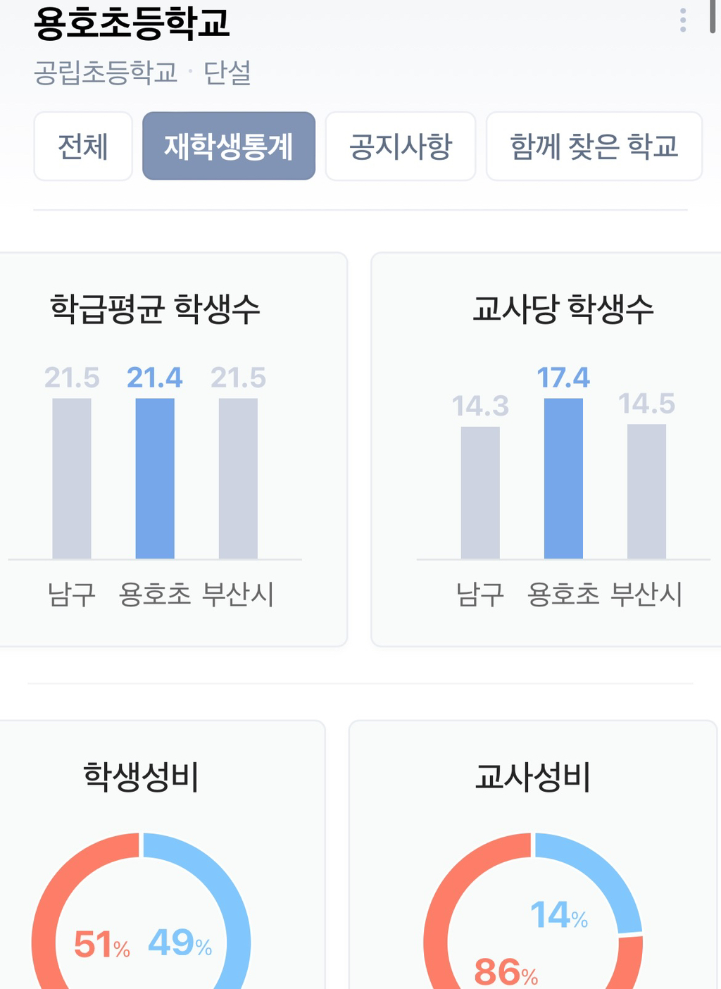  학교앞에 학생보다 성인이 많다는 용호초의 재학생수.jpg