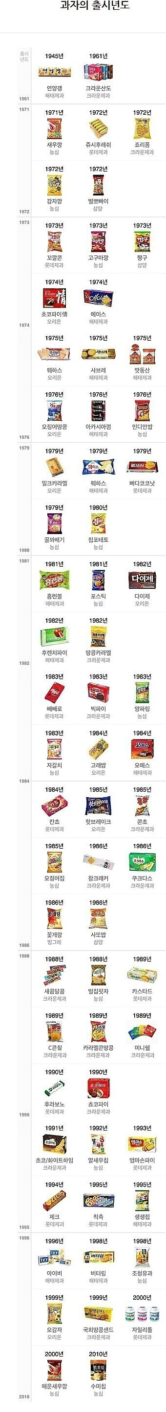  과자의 출시년도.jpg