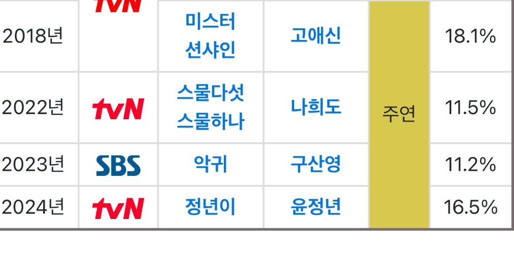  망한게 없는 배우 김태리 드라마 필모 미친 타율