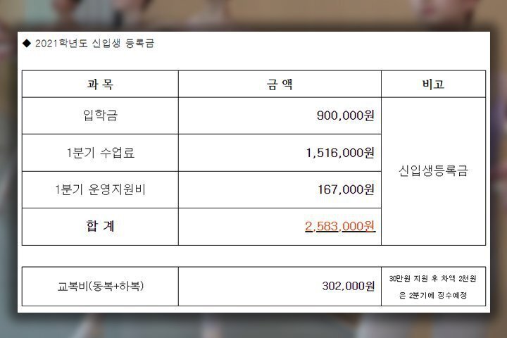 가난조차 빼앗으려하는 금수저들 | 인스티즈