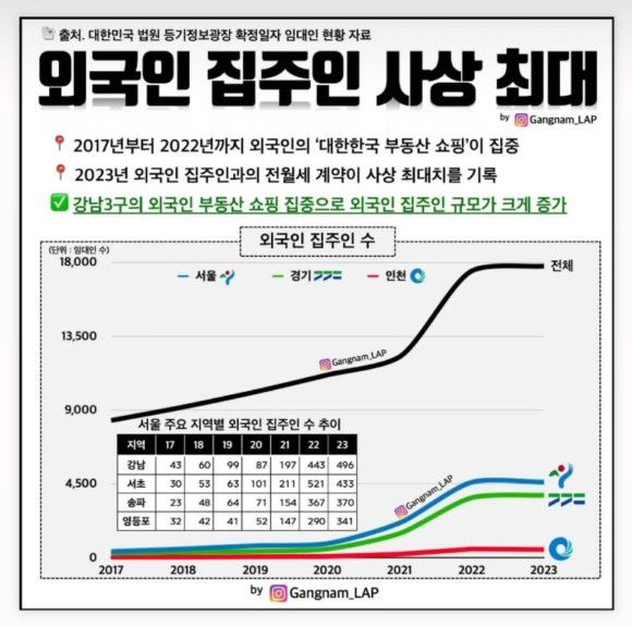 내 집이 없으면 인생 난이도 수직 상승한다 | 인스티즈