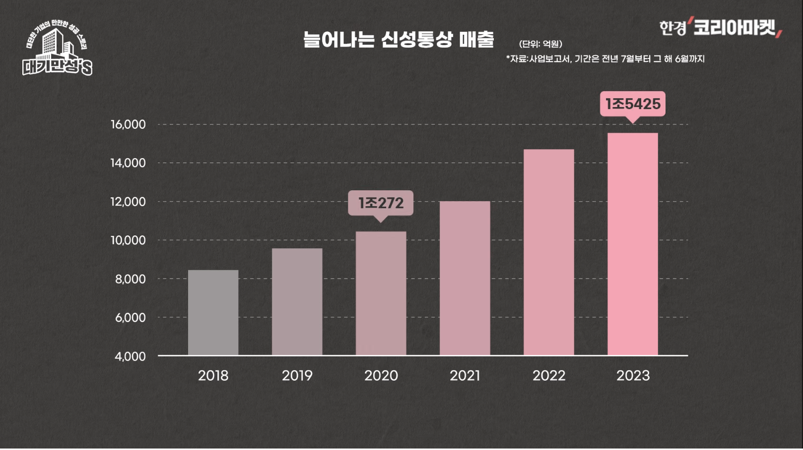 유니클로 대항마로 응원해줬더니... 배신으로 응답한 신성통상 | 인스티즈