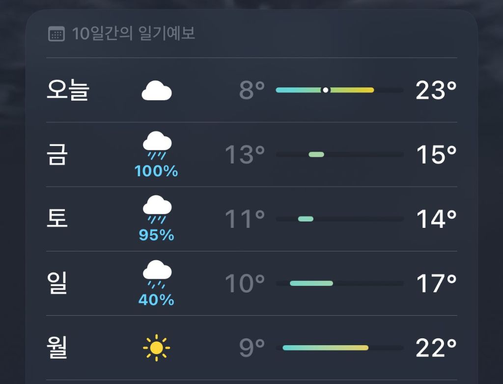 최근 두 달간 서울 및 수도권 날씨 근황 | 인스티즈