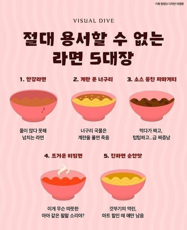  절대 용서 할수 없는 라면 5대장2