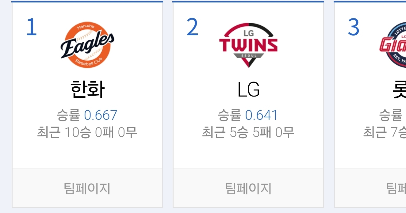 내 살다살다 진짜 이런 순위표를 다보네 | 인스티즈