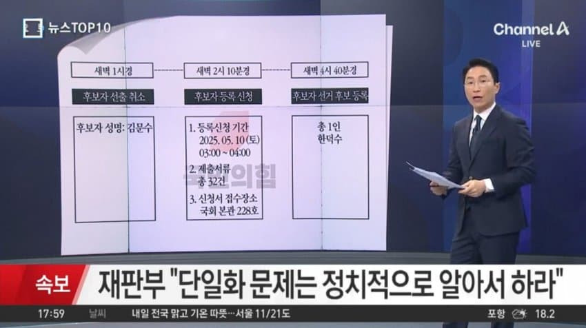  가처분 기각 나올 것 같은 현재 재판부 반응