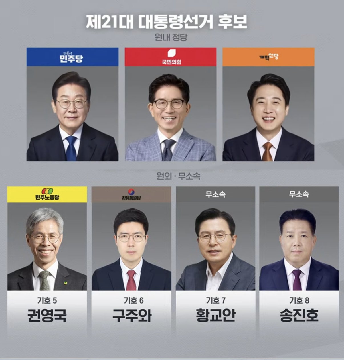 최종 결정된 21대 대통령 선거 후보들.jpg