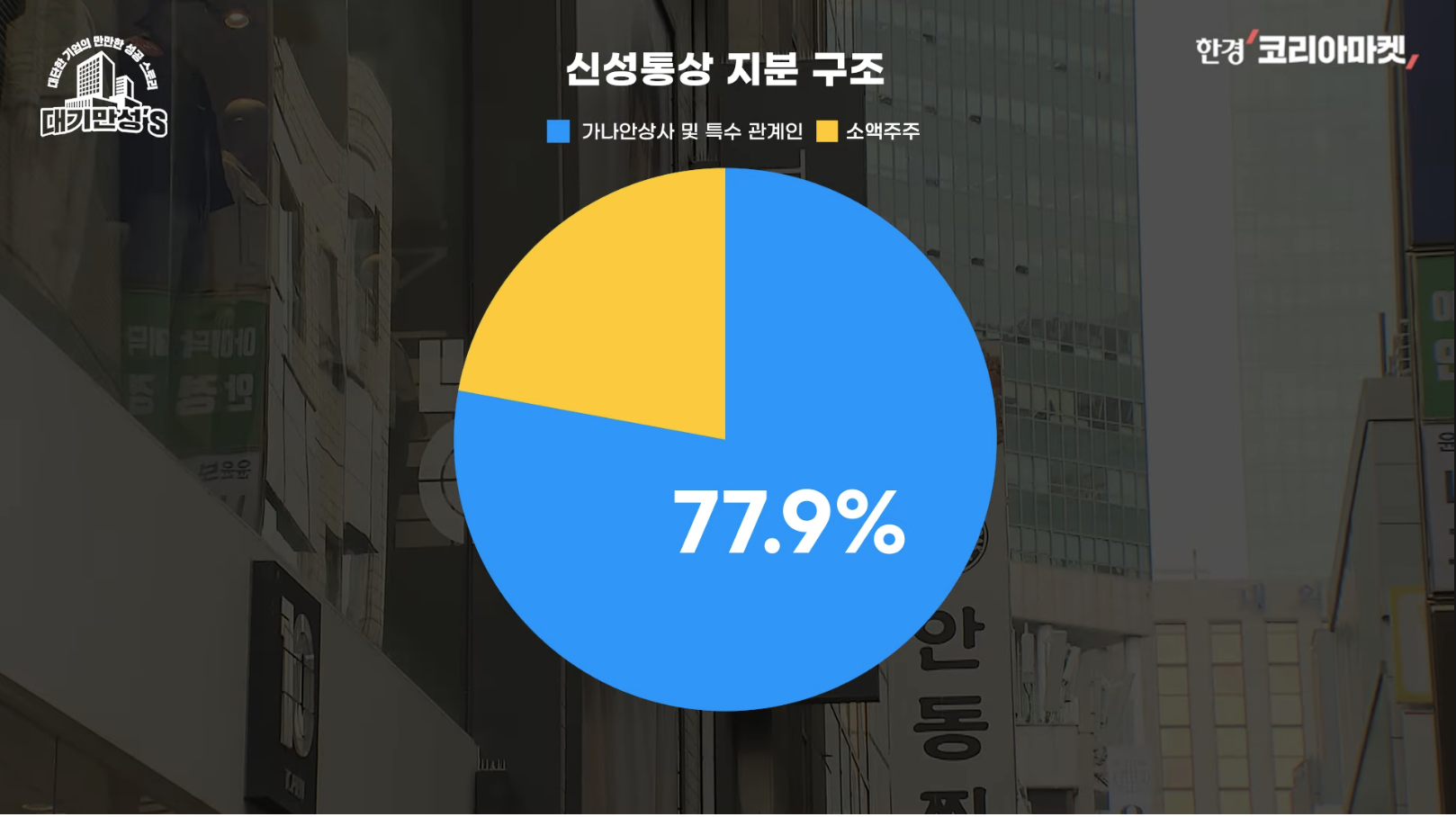유니클로 대항마로 응원해줬더니... 배신으로 응답한 신성통상 | 인스티즈