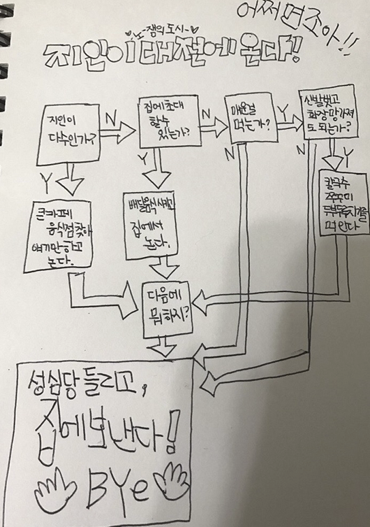 한국에서 몇년간에 걸쳐 이미지 탈바꿈하고 있는 지역 갑.jpg | 인스티즈