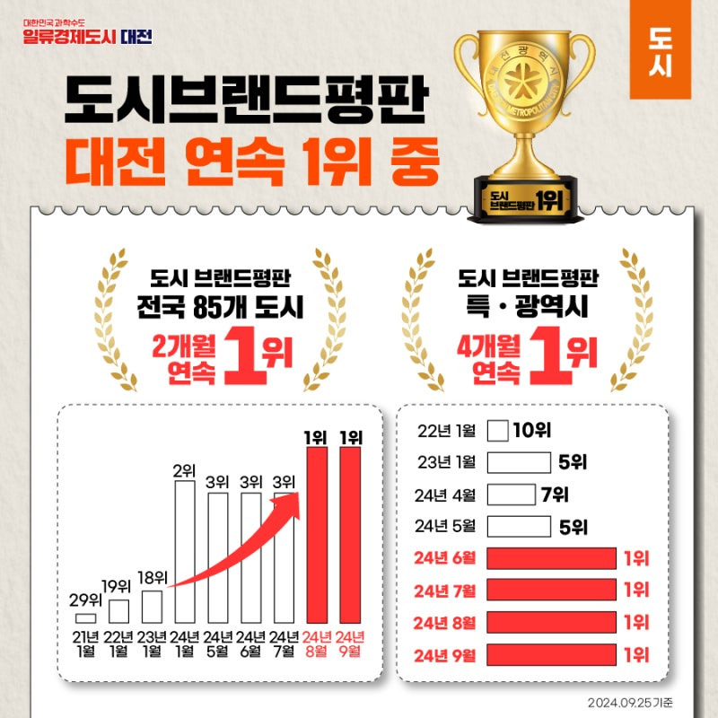 한국에서 몇년간에 걸쳐 이미지 탈바꿈하고 있는 지역 갑.jpg | 인스티즈