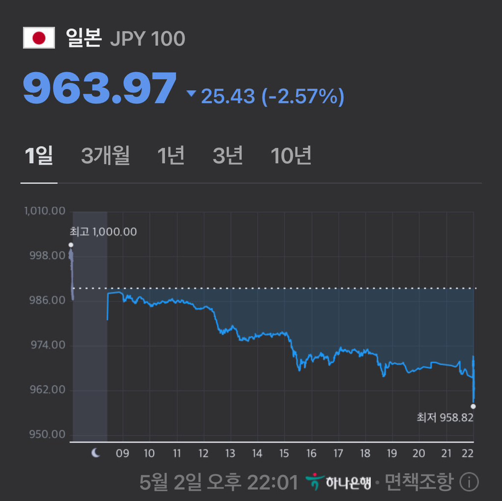  엔화가 약세인 이유 밝혀져