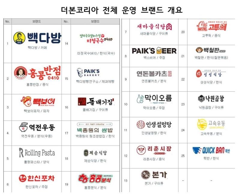 더 본 코리아 흥망성쇠 | 인스티즈
