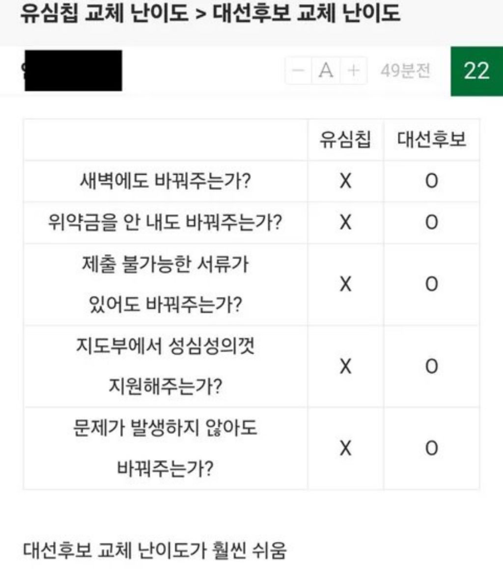 국힘지지자들 다 입 쳐닫게 만드는 역대급 사건