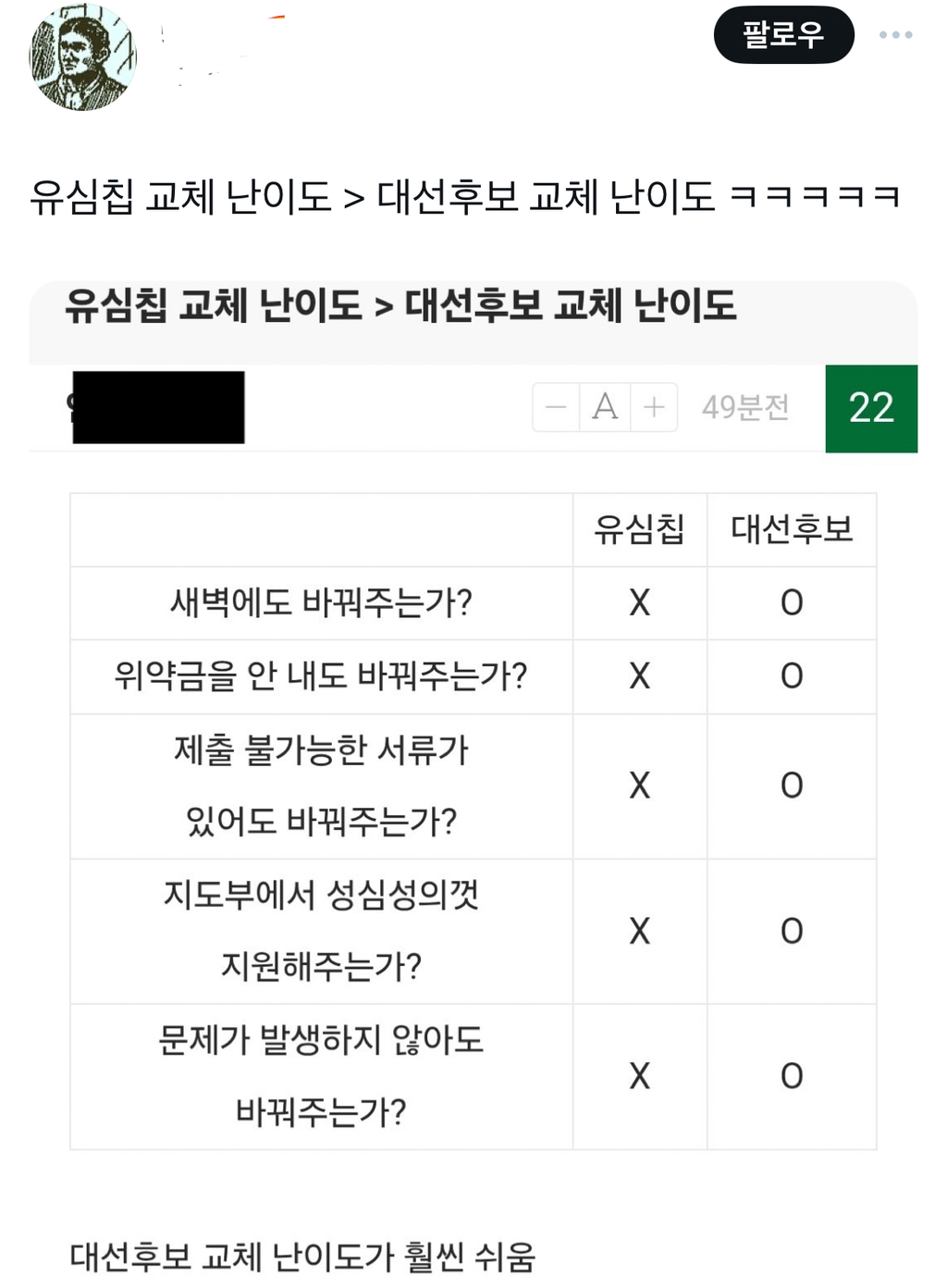  유심칩 교체 난이도대선후보 교체 난이도