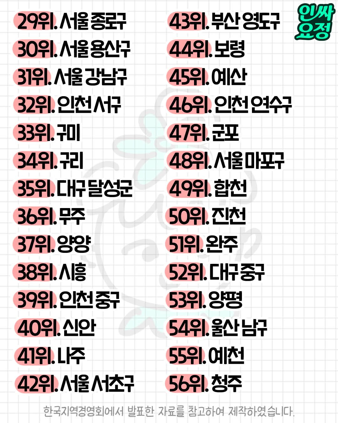 한국에서 살기 좋은 도시(구) Top 100 | 인스티즈