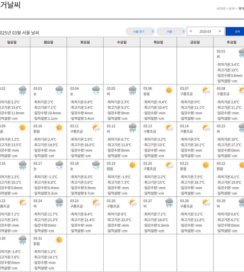  최근 두 달간 서울 및 수도권 날씨 근황