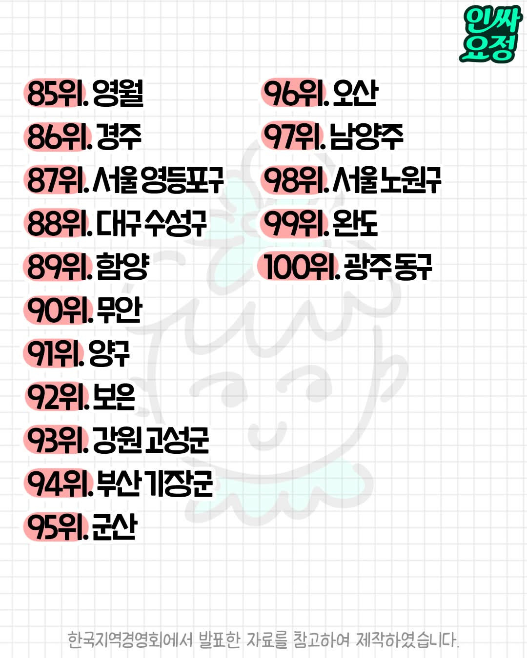 한국에서 살기 좋은 도시(구) Top 100 | 인스티즈