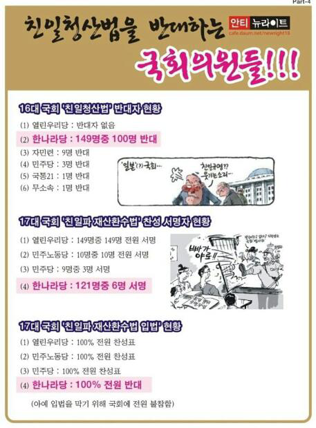  친일파 재산환수법 반대 명단 (feat. 이제 곧 지방선거)