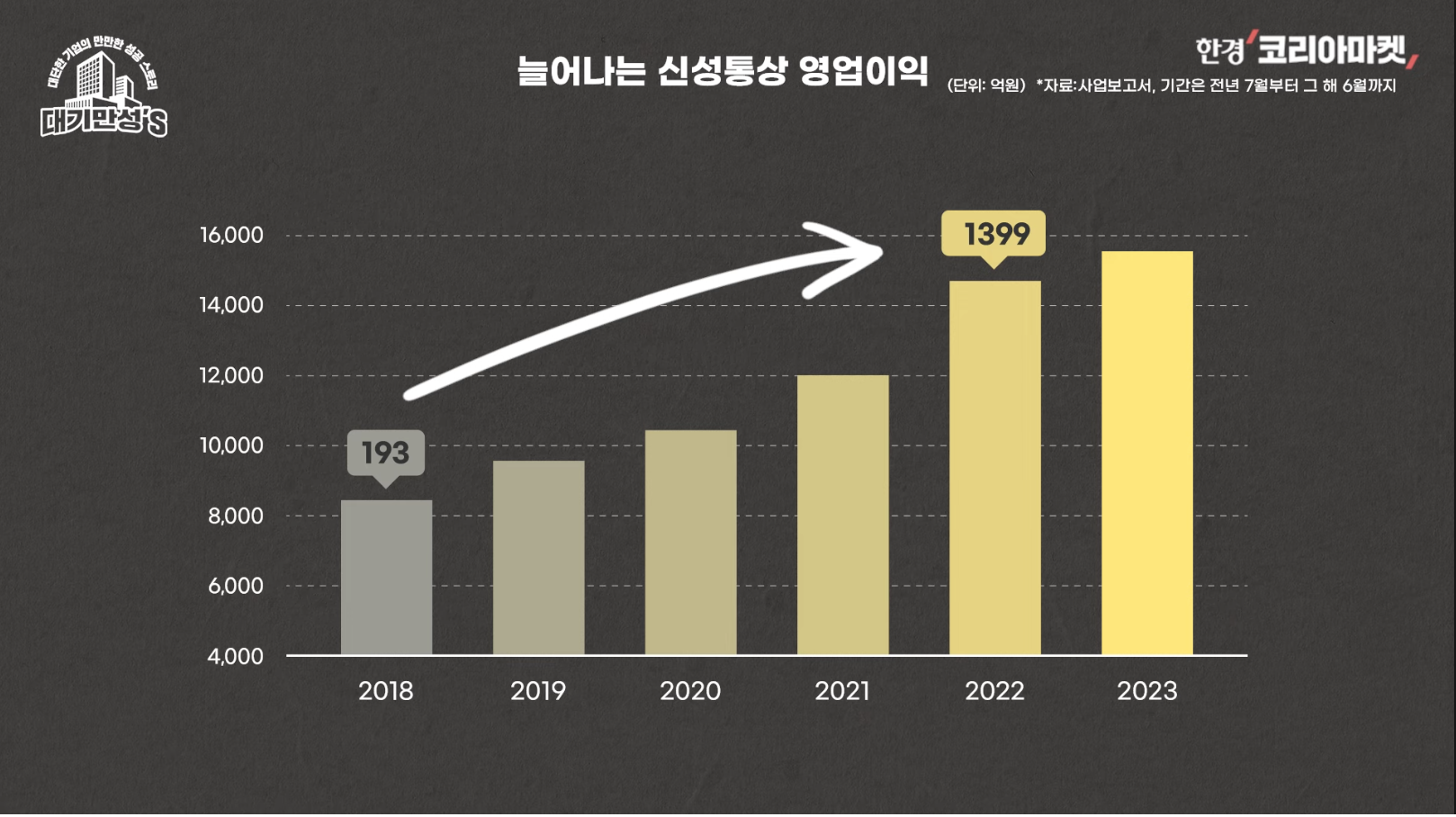 유니클로 대항마로 응원해줬더니... 배신으로 응답한 신성통상 | 인스티즈