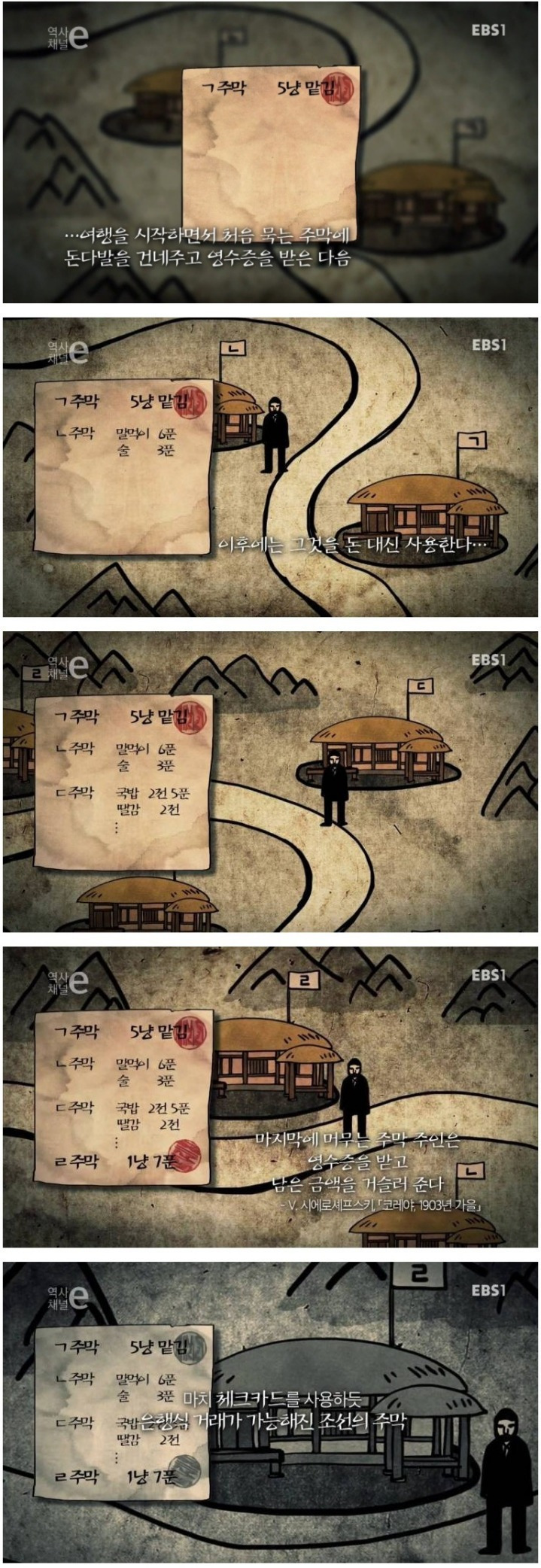  조선 후기 주막의 결제 방식