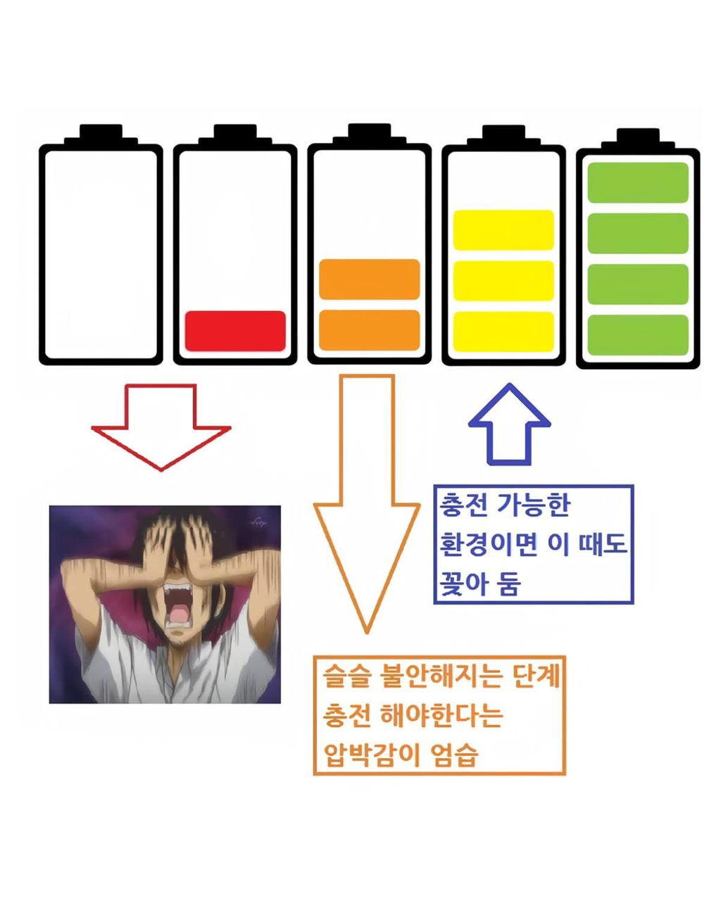  의외로 많다는 휴대전화 사용 유형