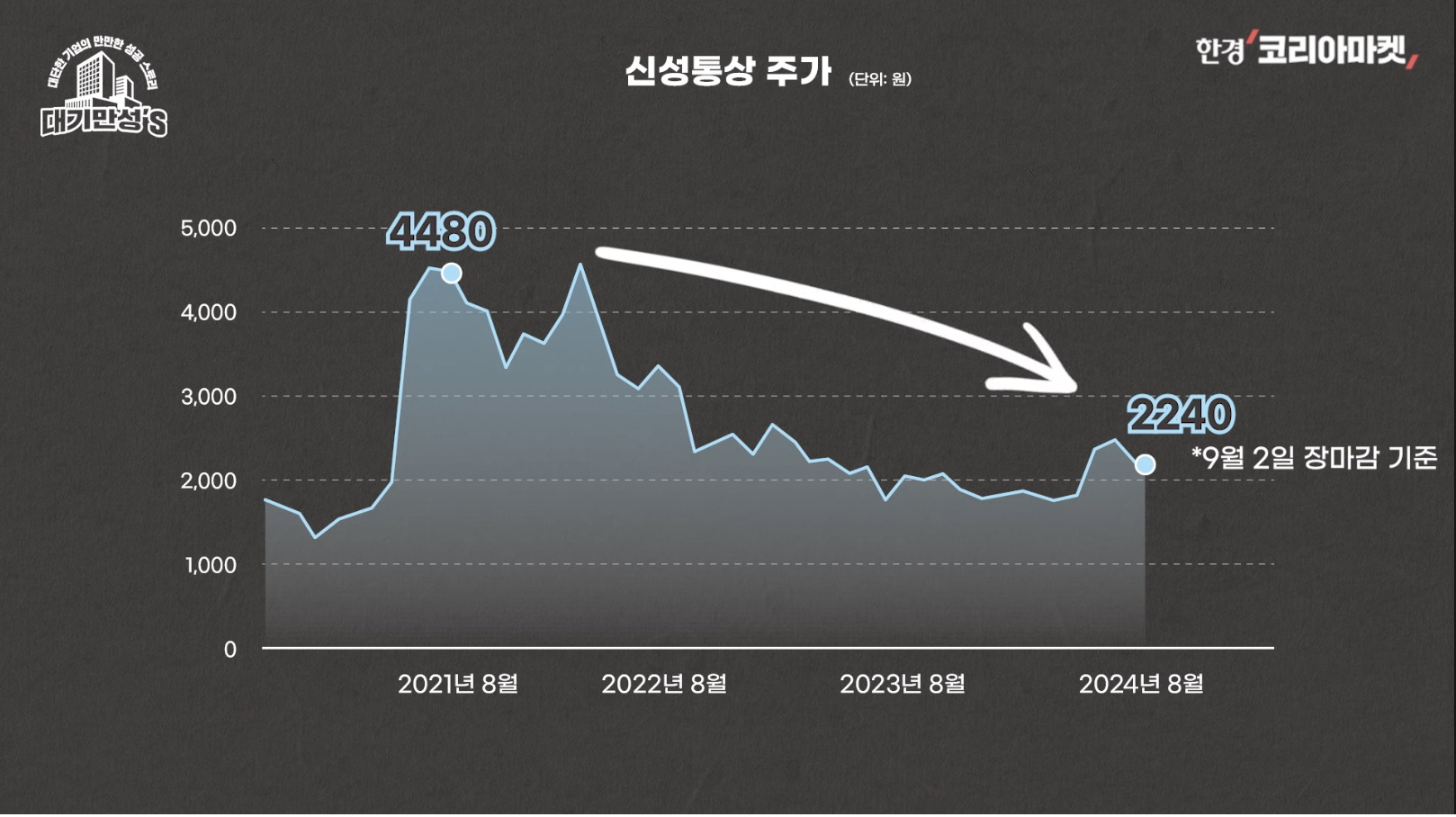 유니클로 대항마로 응원해줬더니... 배신으로 응답한 신성통상 | 인스티즈