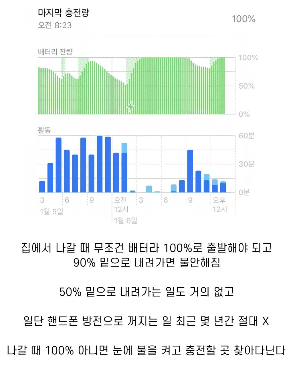 의외로 많다는 휴대전화 사용 유형 | 인스티즈