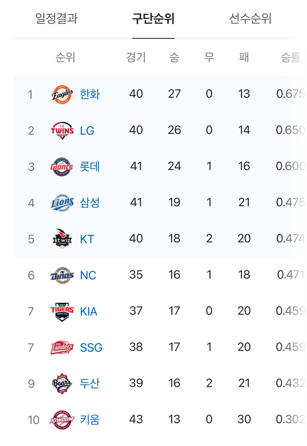 한국에서 몇년간에 걸쳐 이미지 탈바꿈하고 있는 지역 갑.jpg | 인스티즈