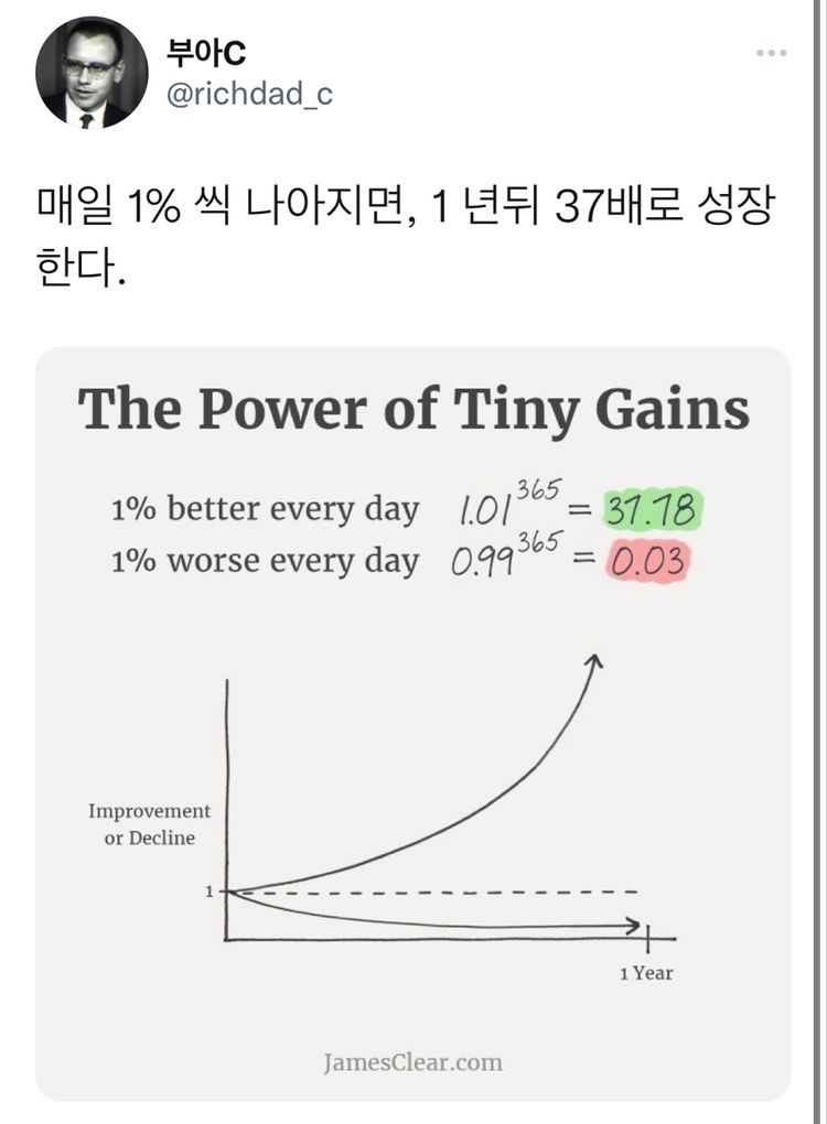 ✨갓생 전시 달글✨ | 인스티즈