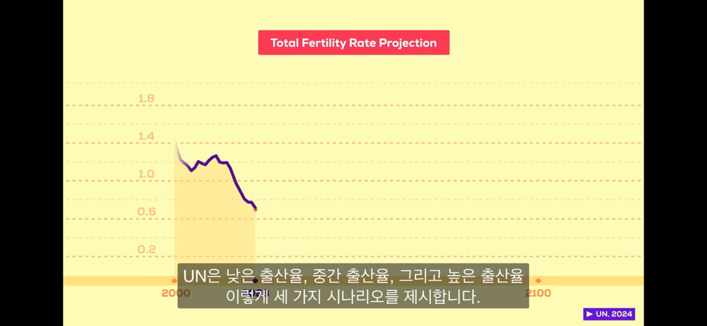 한국은 개망함 | 인스티즈