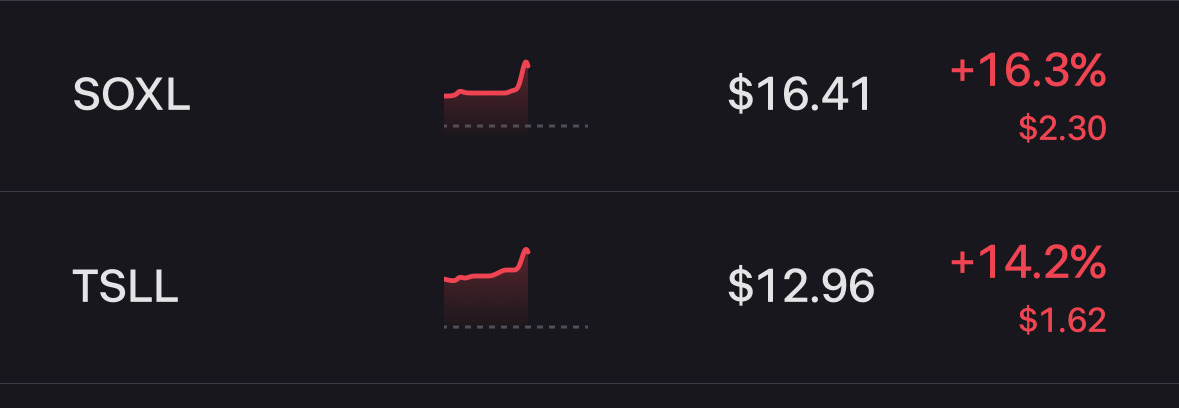 현재 미국주식 DAY장 근황 | 인스티즈