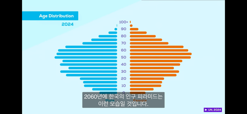한국은 개망함 | 인스티즈