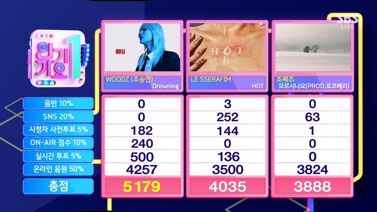  오늘 역주행 후 음방에서 처음 1위한 노래