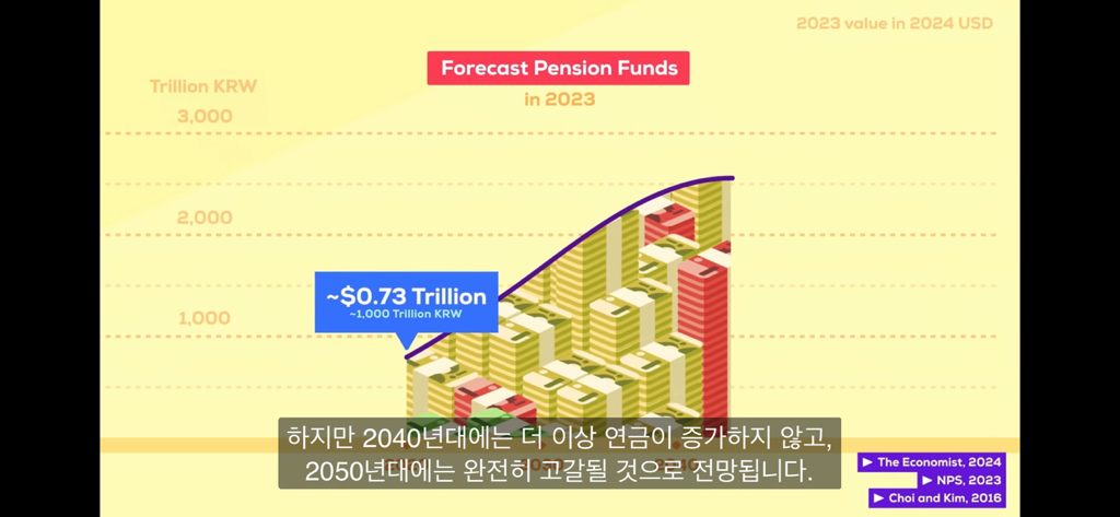 한국은 개망함 | 인스티즈
