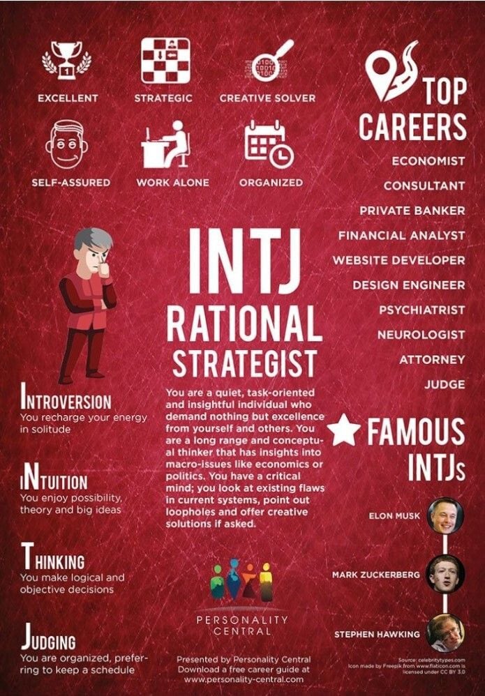 INTJ들만 존재하는 나라 이야기 | 인스티즈