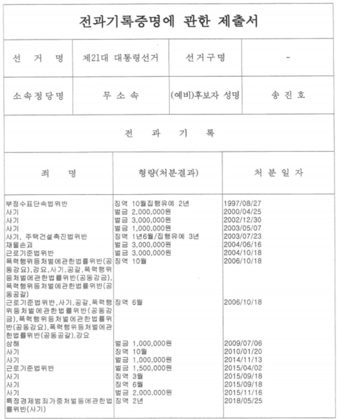  송진호 후보